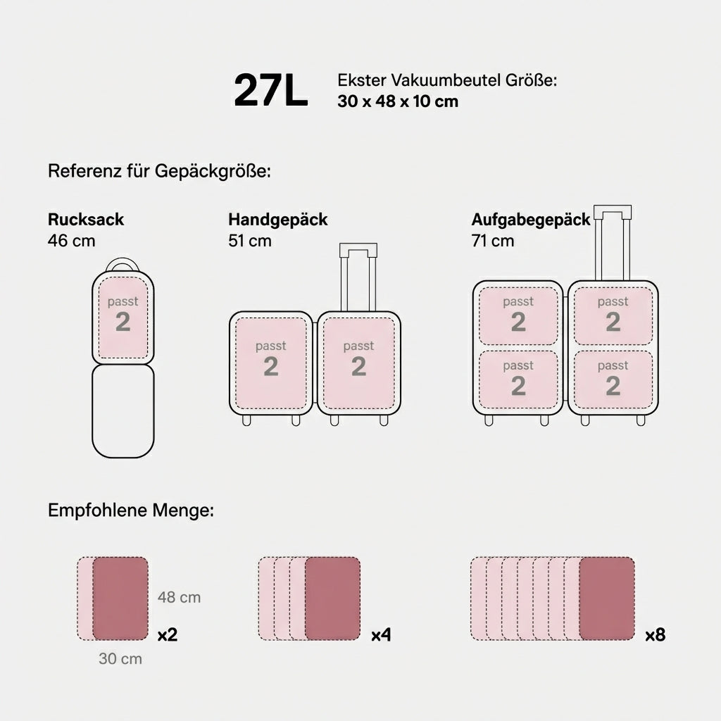 TravelPack™ Vakuum-Set